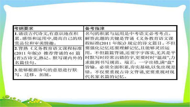 中考语文复习专题十名句积累与运用优质课件PPT02