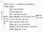 部編版語文九年級下冊 名著導(dǎo)讀 《儒林外史》 諷刺作品的閱讀 課件