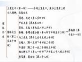 部编版语文九年级下册 名著导读 《儒林外史》 讽刺作品的阅读 课件