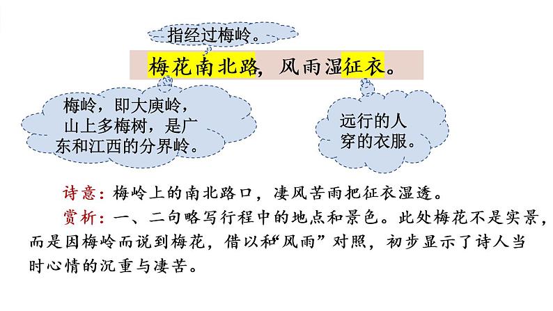 部编版语文九年级下册 课外古诗词诵读 课件06