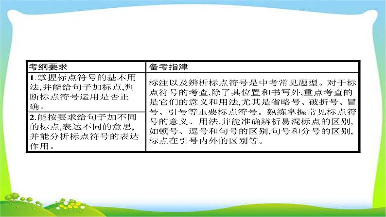 中考语文复习专题六标点符号的使用优质课件PPT第2页