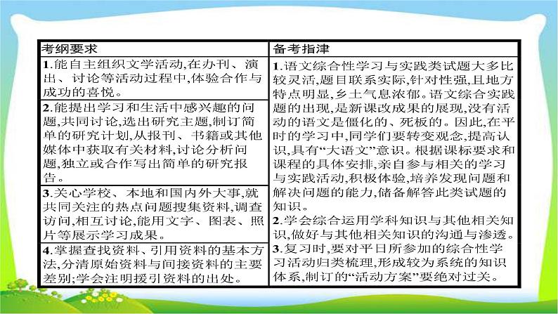 中考语文复习专题八综合性学习优质课件PPT02