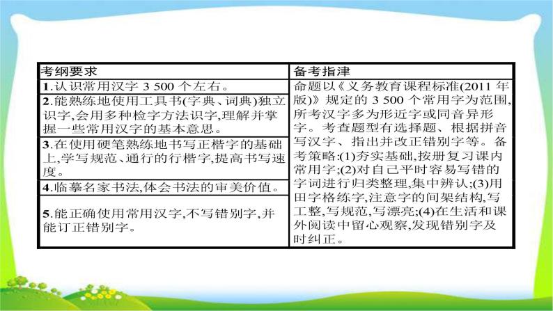 中考语文复习专题二汉字的书写与运用优质课件PPT02