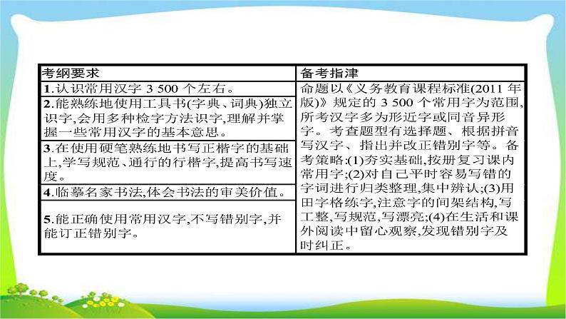 中考语文复习专题二汉字的书写与运用优质课件PPT第2页