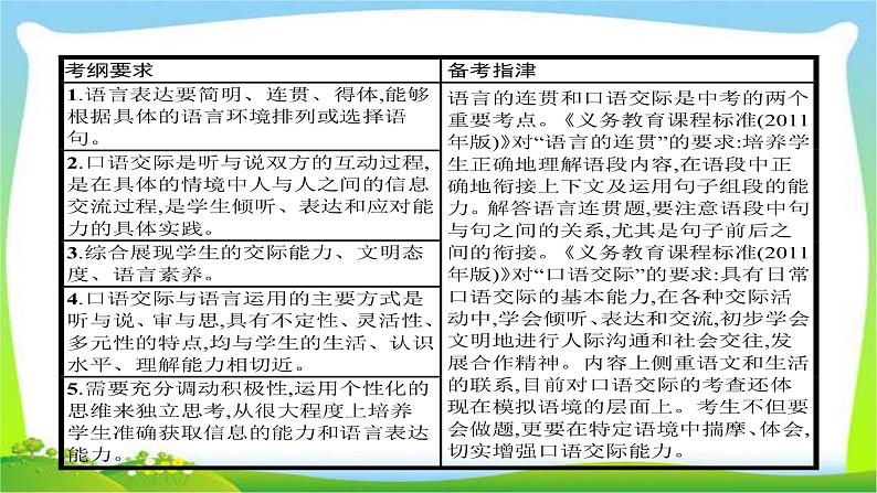 中考语文复习专题七语言的连贯与口语交际优质课件PPT第2页