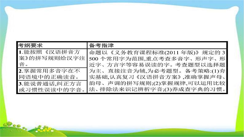 中考语文复习专题一字音的拼读与运用优质课件PPT第2页