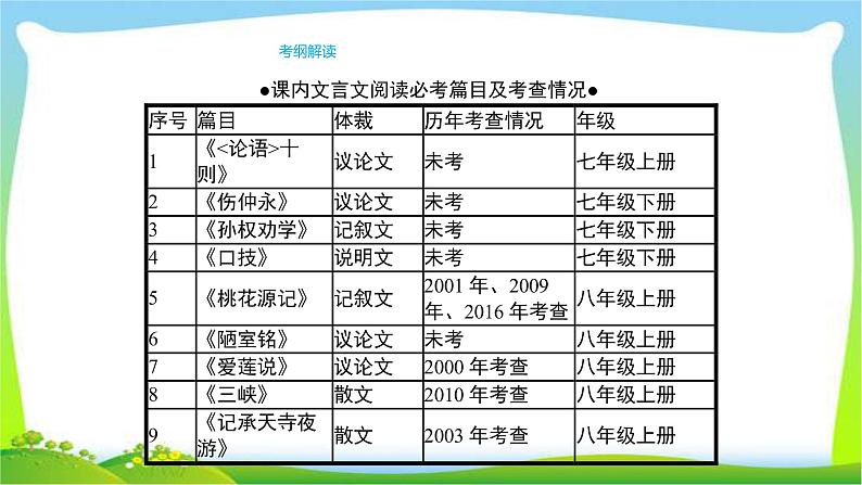 人教版部编版中考语文总复习6课内文言文阅读完美课件PPT第6页