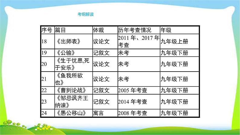 人教版部编版中考语文总复习6课内文言文阅读完美课件PPT第8页