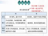 部编版语文九年级下册 12 词四首 课件