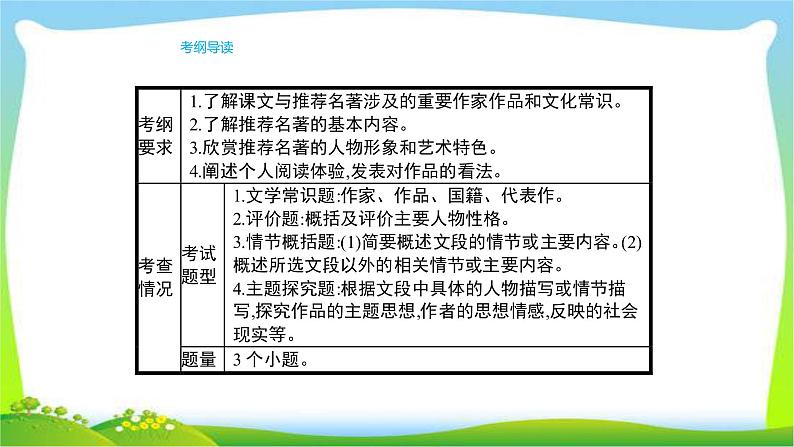 人教版部编版中考语文总复习8名著阅读完美课件PPT第2页