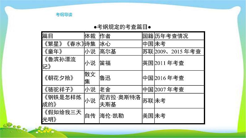 人教版部编版中考语文总复习8名著阅读完美课件PPT第4页