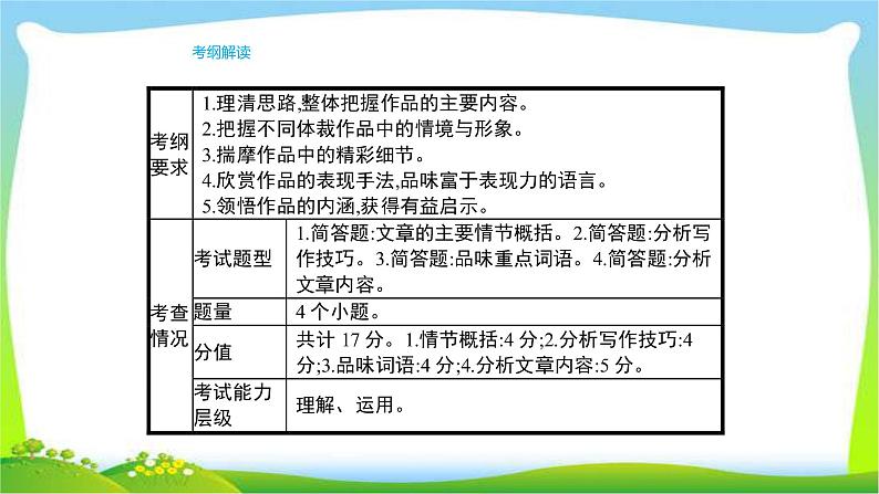 人教版部编版中考语文总复习7病句辨析与修改完美课件PPT02