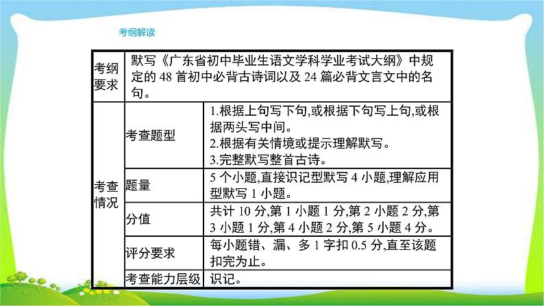 人教版部编版中考语文总复习1古诗文背诵默写完美课件PPT第3页