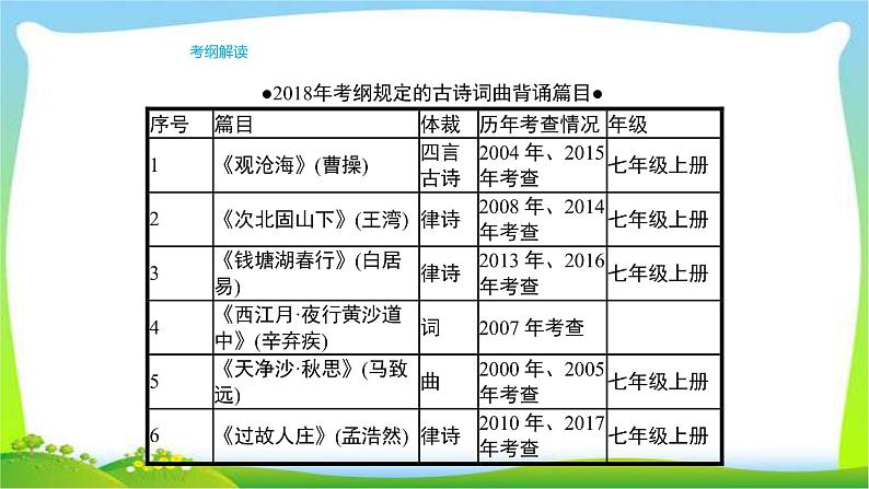 人教版部编版中考语文总复习1古诗文背诵默写完美课件PPT第5页