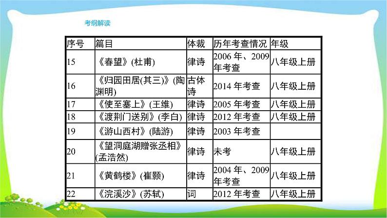 人教版部编版中考语文总复习1古诗文背诵默写完美课件PPT第7页