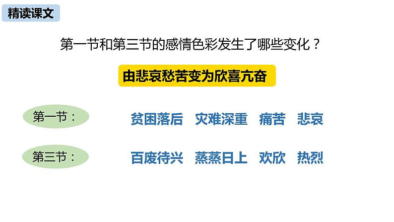 1《祖国啊，我亲爱的祖国》课件PPT第7页