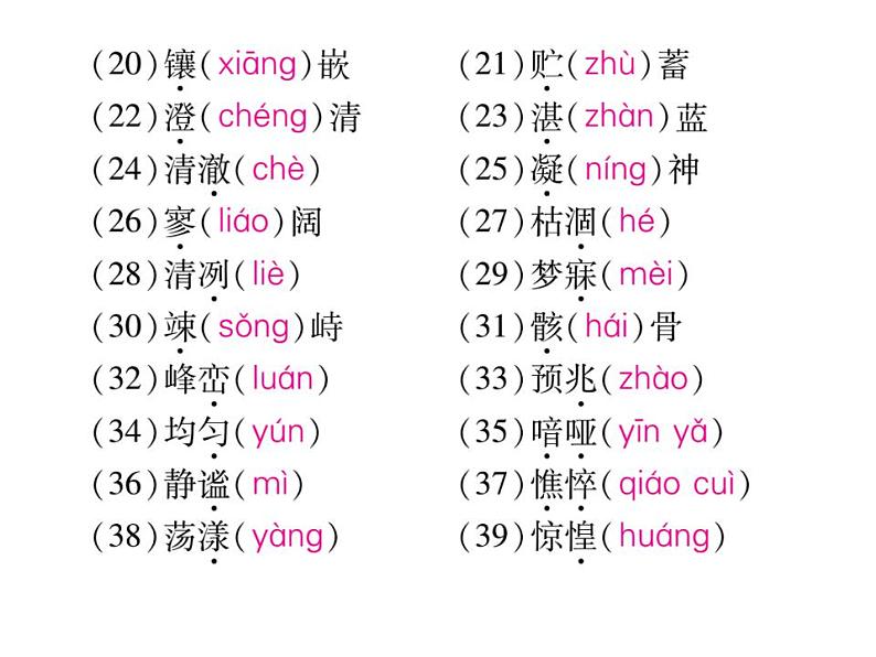 部编版语文七年级上册  专题一 拼音与汉字课件PPT03