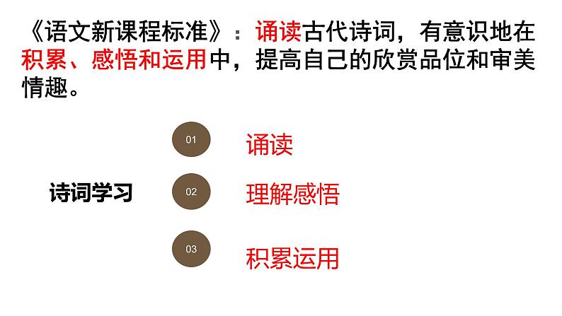 人教部编版语文七年级下册第六单元 《课外古诗词诵读》PPT课件+教学设计+同步练习02