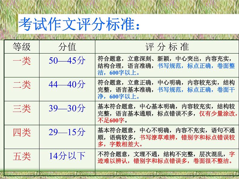 作文升格：记叙文抒情议论课件PPT02