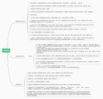 七年级语文上册文学文化常识思维导图