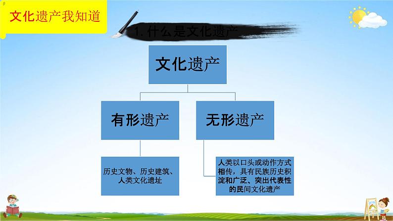 人教部编版八年级语文上册《综合性学习：身边的文化遗产》教学课件PPT初中优秀公开课第3页