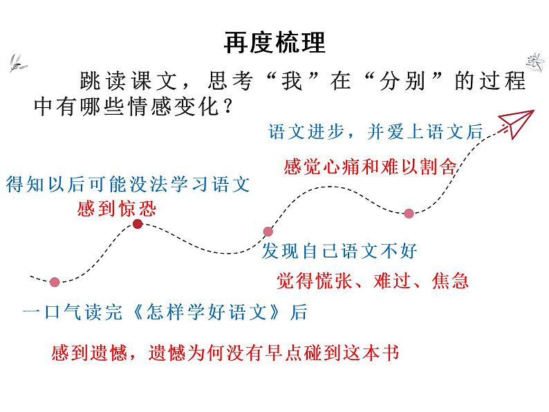 7别了，语文课课件——语文六年级下册人教部编版（五四制）08