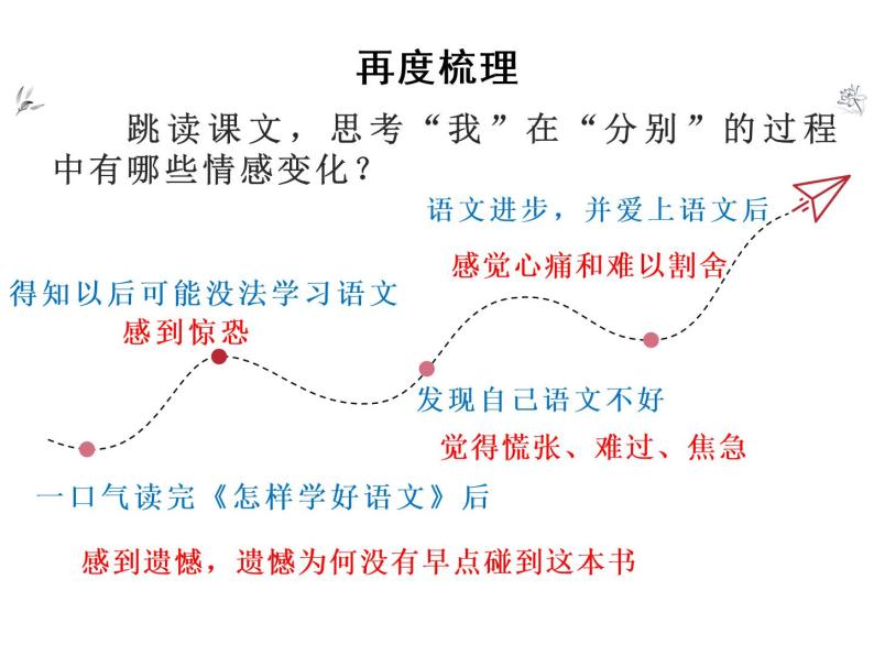 7别了，语文课课件——语文六年级下册人教部编版（五四制）08