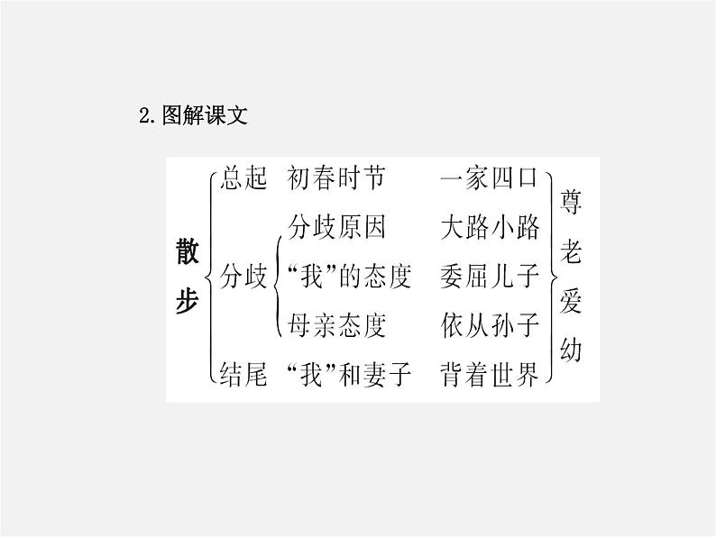 人教初中语文七上《1散步》PPT课件 (31)第7页