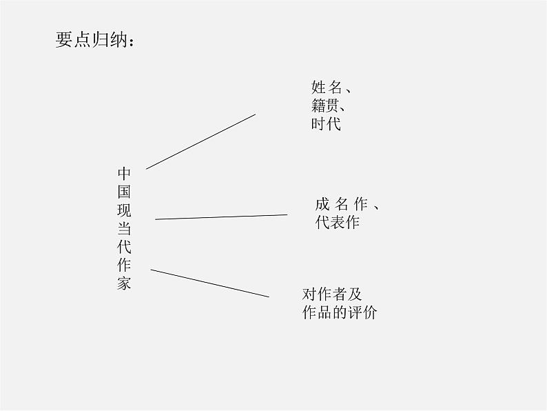 人教初中语文七上《11春》PPT课件 (3)第5页
