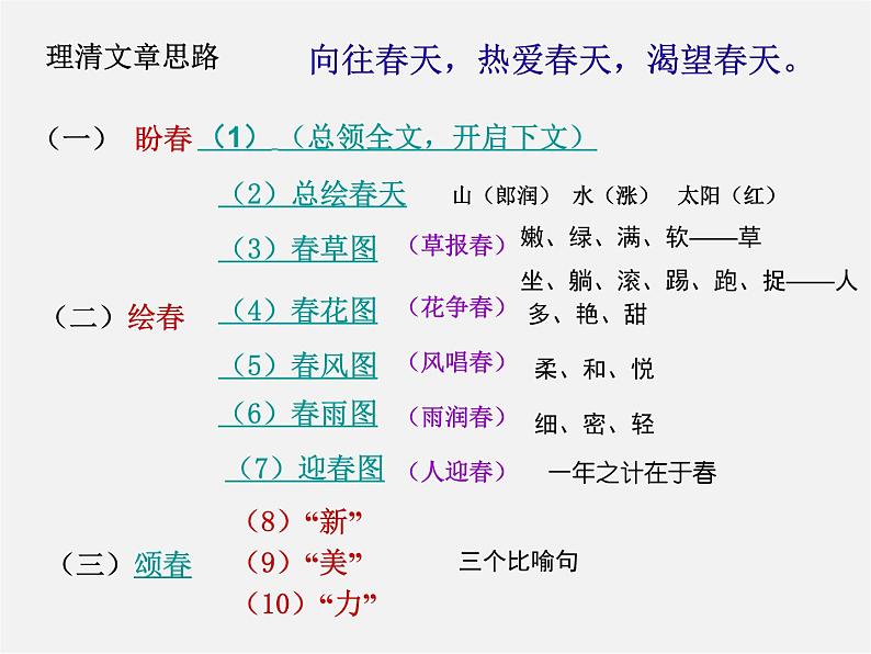 人教初中语文七上《11春》PPT课件 (19)第7页
