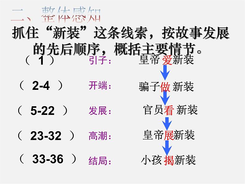 人教初中语文七上《27皇帝的新装》PPT课件 (9)第8页