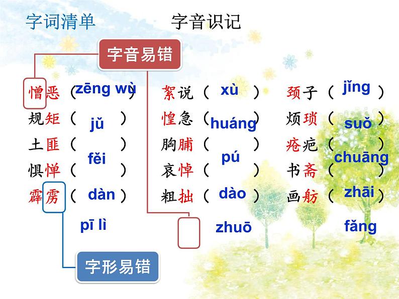 10.部编版语文七年级下册 阿长与《山海经》课件第4页