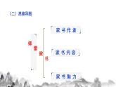 名著导读《 傅雷家书》第二课时课件