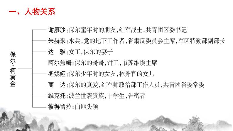 名著导读 《钢铁是怎样炼成的》第二课时课件第2页