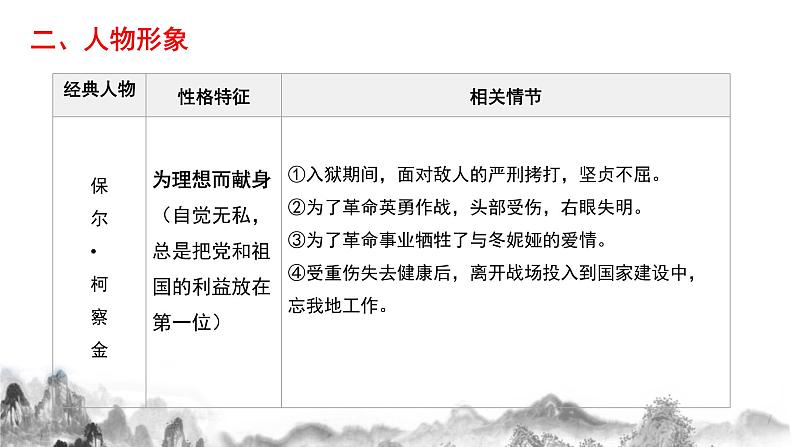 名著导读 《钢铁是怎样炼成的》第二课时课件第3页