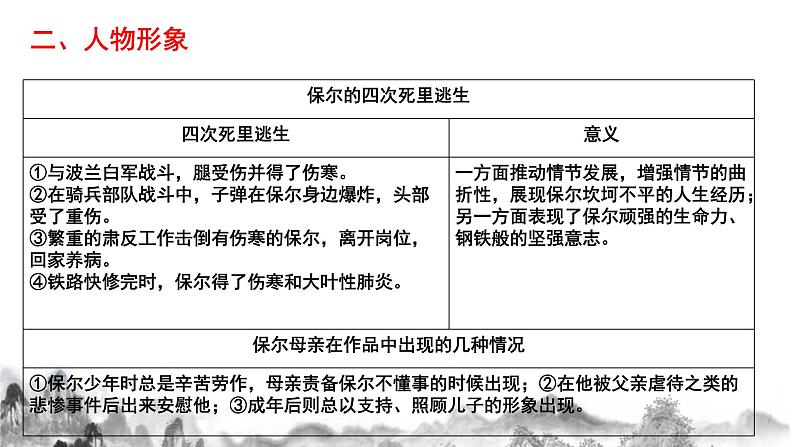 名著导读 《钢铁是怎样炼成的》第二课时课件第8页