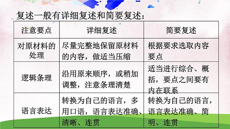 人教部编版 (五四制) 语文八年级上册 口语交际 复述与转述课件PPT04