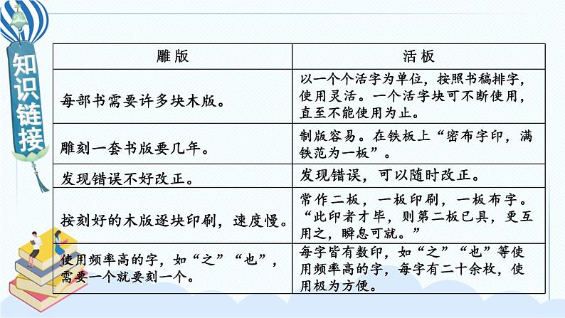 《活板》PPT课件_部编版七年级下册语文第5页