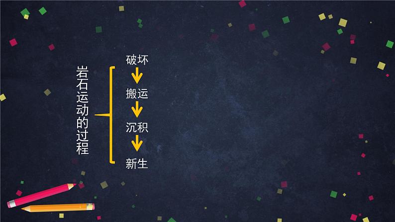 时间的脚印-2PPT课件第7页