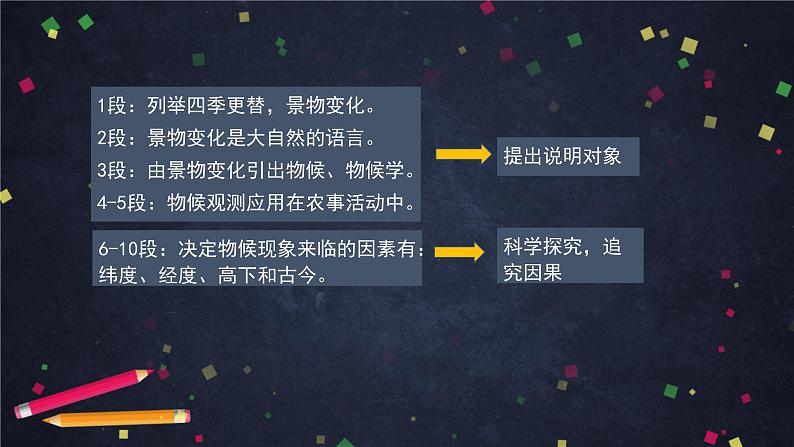 大自然的语言(2)-2PPT课件第7页