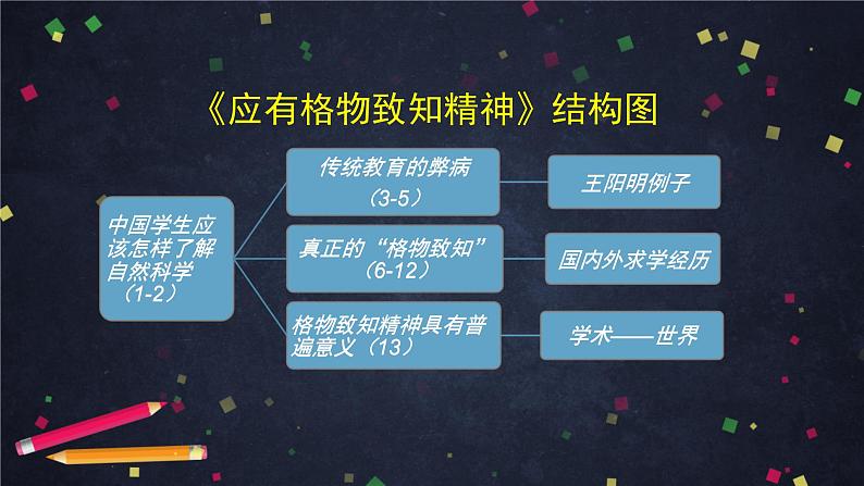 部编版八年级语文下册：4.2《应有格物致知精神》（课件+教案+练习）06