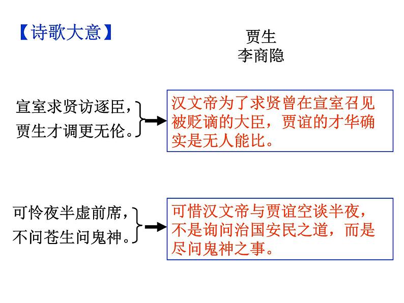 期末复习古诗文 课外6.《贾生》课件-2021-2022学年七年级语文下册部编版07