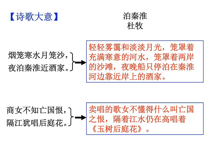 期末复习古诗文 课外5.《泊秦淮》课件-2021-2022学年七年级语文下册部编版第7页