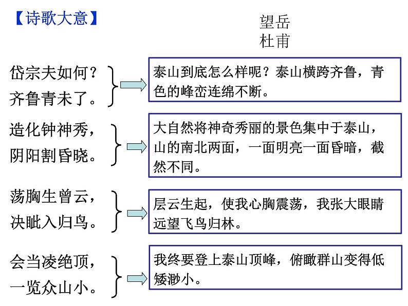 期末复习古诗文21-2.望岳 课件-2021-2022学年七年级语文下册部编版08