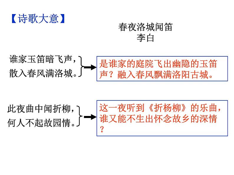 期末复习古诗文 课外2.《春夜洛城闻笛》课件-2021-2022学年七年级语文下册部编版07