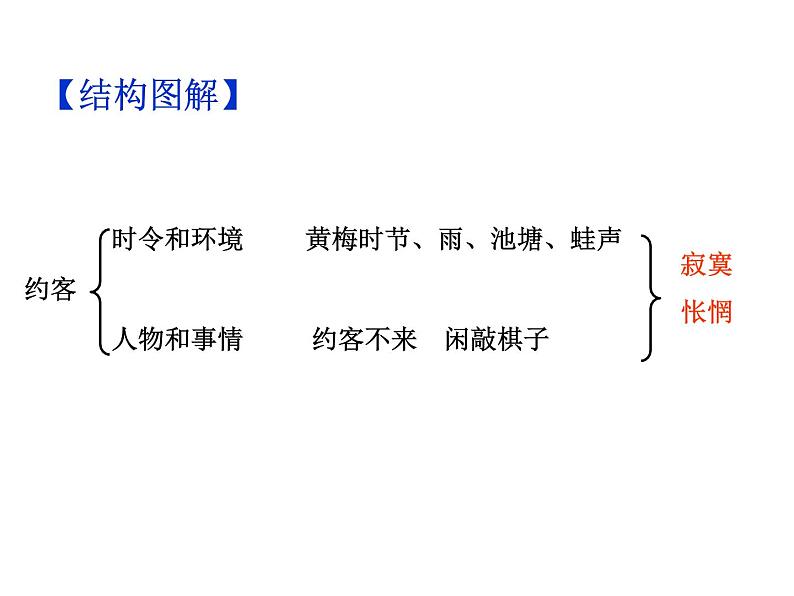 期末复习古诗文 课外8.《约客》课件-2021-2022学年七年级语文下册部编版08