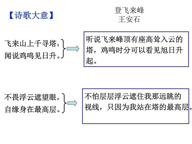 期末复习古诗文21-3.登飞来峰 课件-2021-2022学年七年级语文下册部编版08