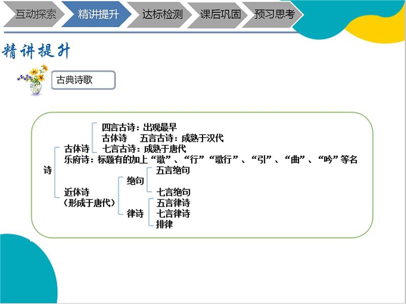 2021年暑假七年级语文衔接拔高（课件、教案、学案、练习）第2讲诗歌鉴赏之整体感知04