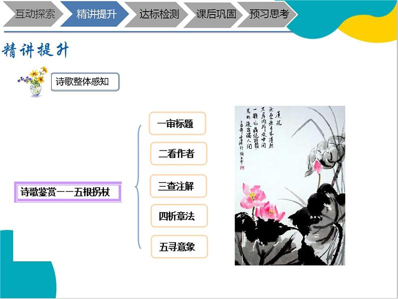2021年暑假七年级语文衔接拔高（课件、教案、学案、练习）第2讲诗歌鉴赏之整体感知06