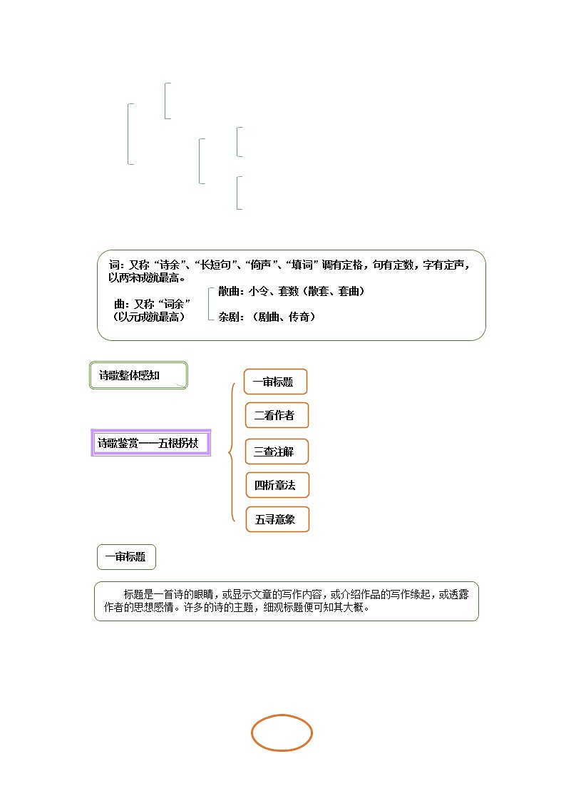 2021年暑假七年级语文衔接拔高（课件、教案、学案、练习）第2讲诗歌鉴赏之整体感知02